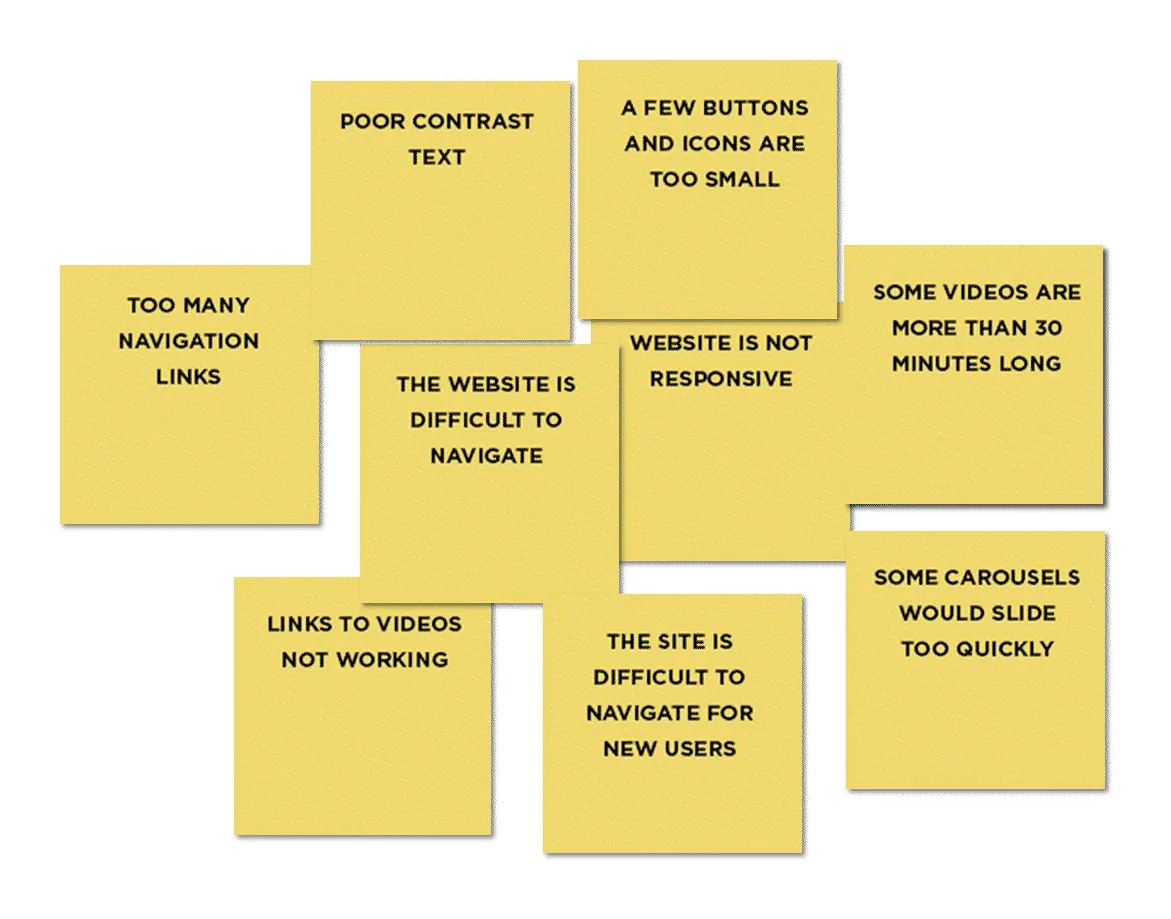 Nine sticky notes: poor contrast text; a few buttons and icons are too small; too many navigation links; the website is difficult to navigate; website is not responsive; some videos are more than 30 minutes long; links to videos not working; the site is difficult to navigate for new users; some carousels would slide too quickly.